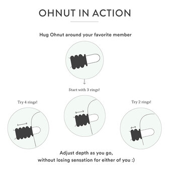 ohnut buffer rings